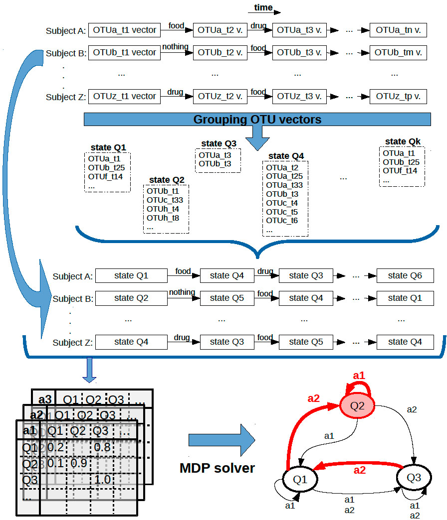 MBP Biome Diagram