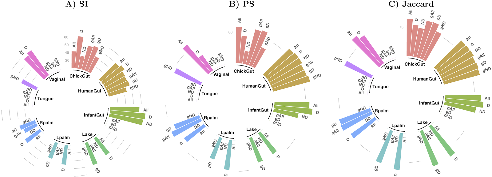 microbiome states