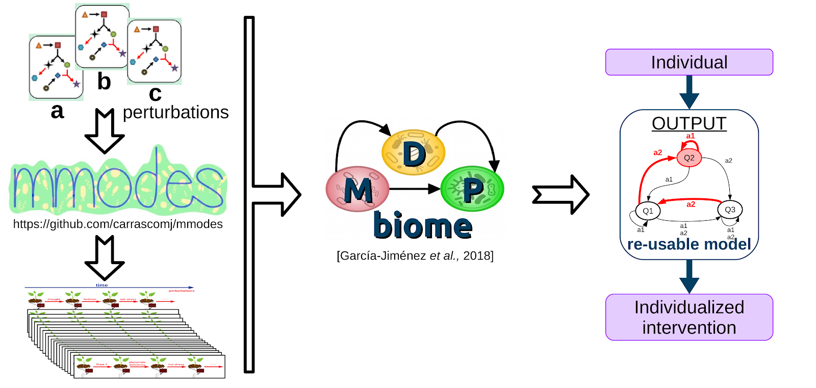 schema mdpbiome